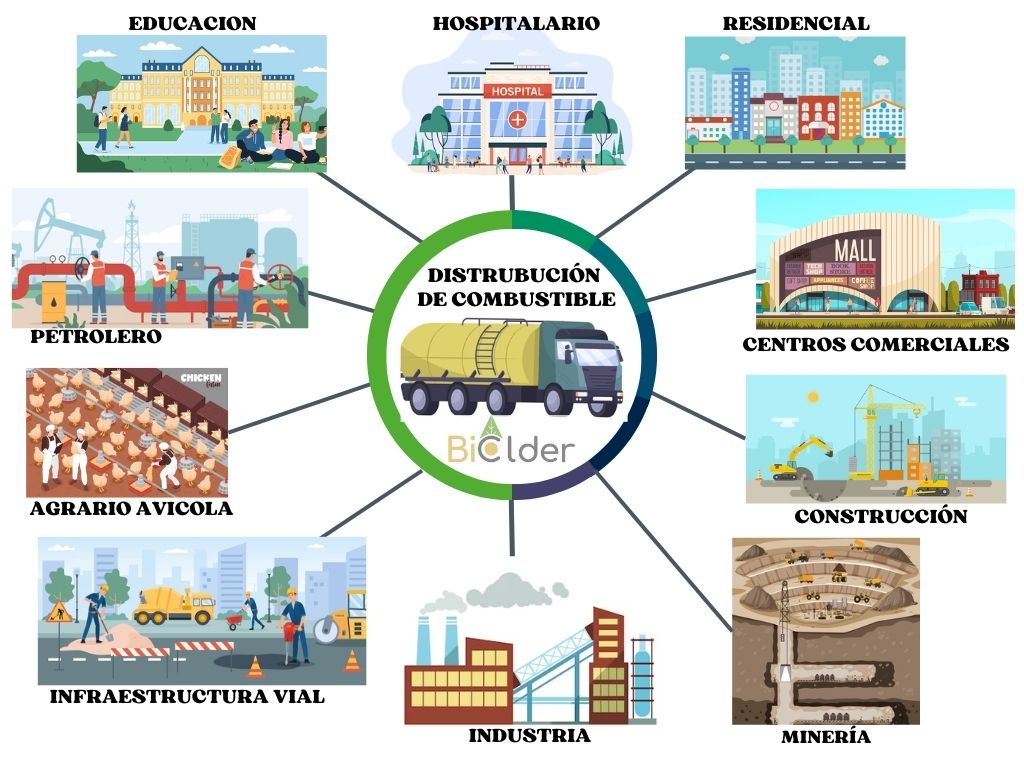infografía Biocolder